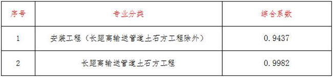 http://js.shaanxi.gov.cn/userfiles/2019-Year/4-Month/16-Day/201904162-7.jpg