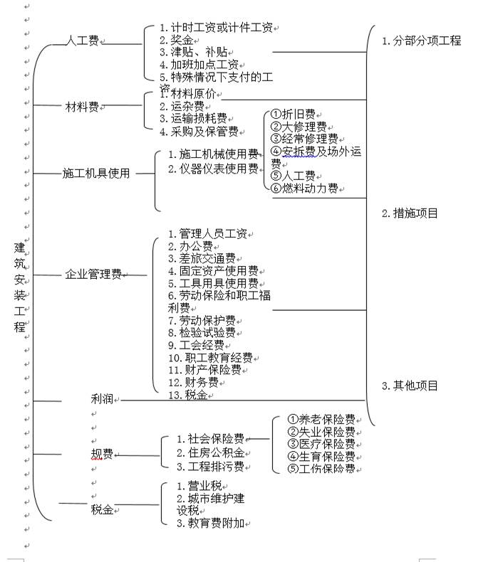 费用构成及影响因素分析 (费用构成有哪些)-虎跃云资讯网
