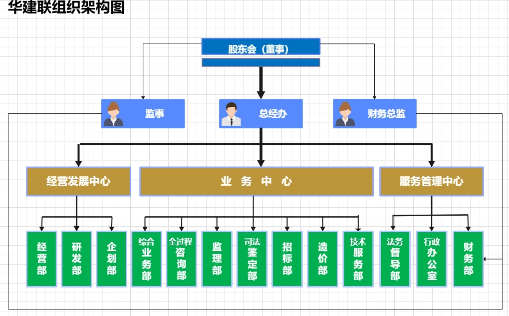 组织架构图2024.png